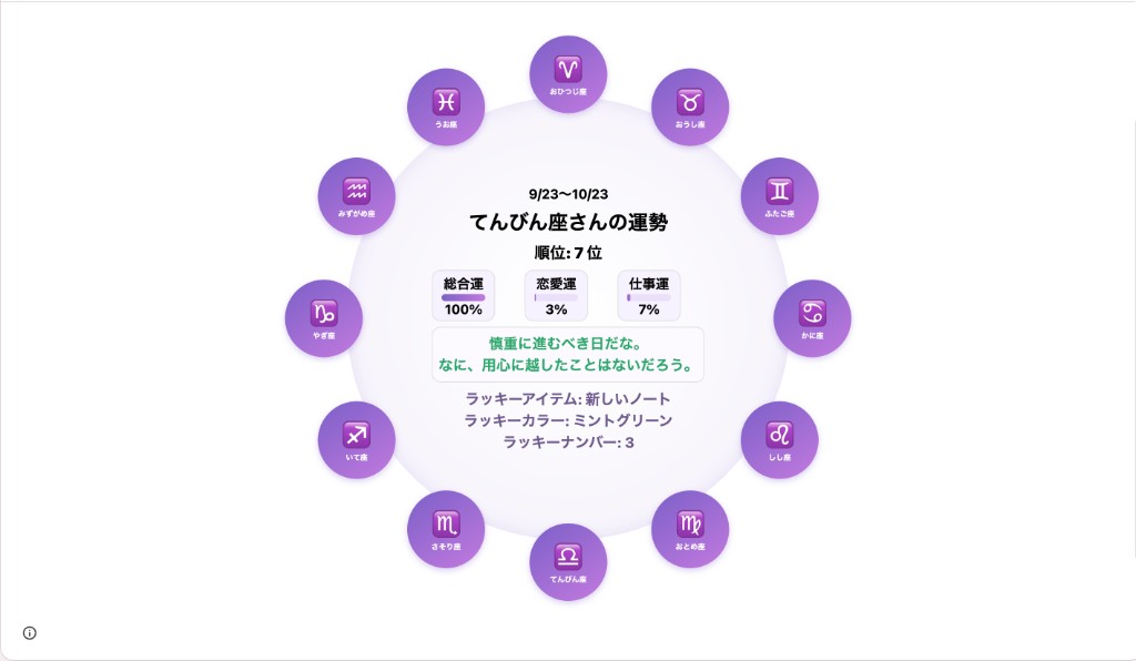 12星座占いツールの画面